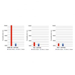 Smith Vendite -Smith Vendite sprinfilter grafico 21